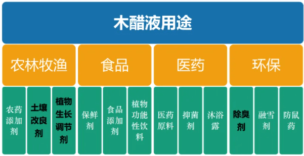 <a href=http://thdxgxsjd.com/mcy/ target=_blank class=infotextkey>木醋液</a>對各行業應用詳細圖