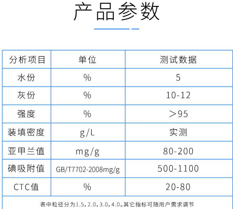 2mm<a href=http://thdxgxsjd.com/zzhxt/ target=_blank class=infotextkey>柱狀活性炭</a>產品參數