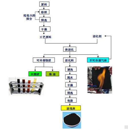 <a href=http://thdxgxsjd.com/mcy/ target=_blank class=infotextkey>木醋液</a>的制作流程