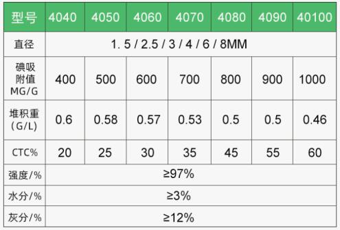 木質<a href=http://thdxgxsjd.com/fzhxt/ target=_blank class=infotextkey>粉狀活性炭</a>供應哪家好