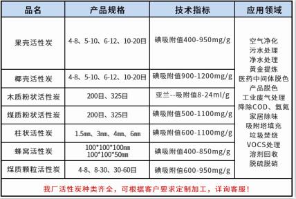 臨沂<a href=http://thdxgxsjd.com/ykhxt/ target=_blank class=infotextkey>椰殼活性炭</a>廠家