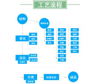 生物活性炭報價